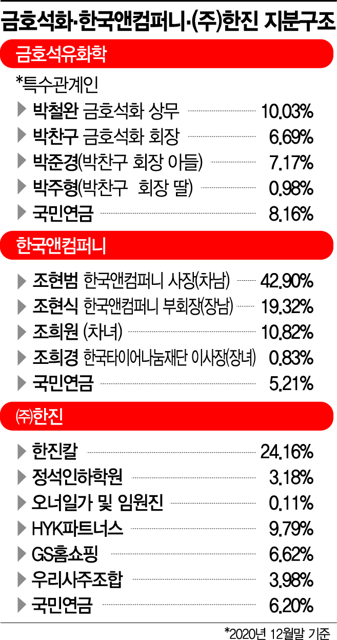 의결권 제한에 감사위원 선출 누구도 예상 못해…경영 大혼란 예고