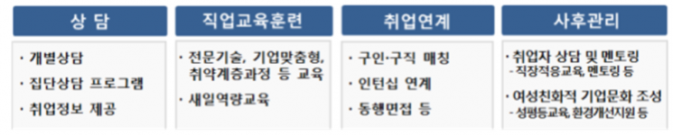 경단녀 취업 돕는 '새일센터' 확대…5월부터 원격학습도