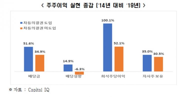 자료=전경련 제공