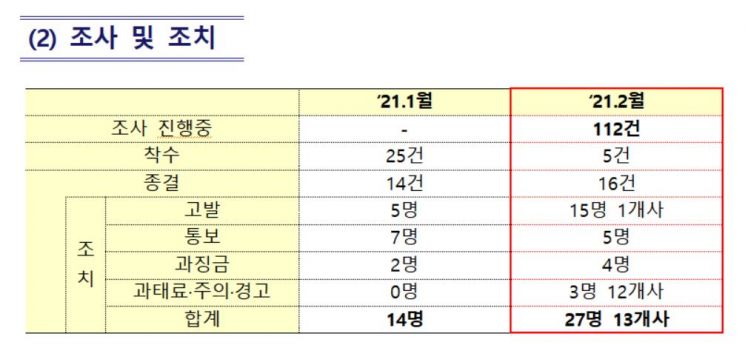 증권사 이벤트 상금 욕심에 가족끼리 대량거래 '덜미'