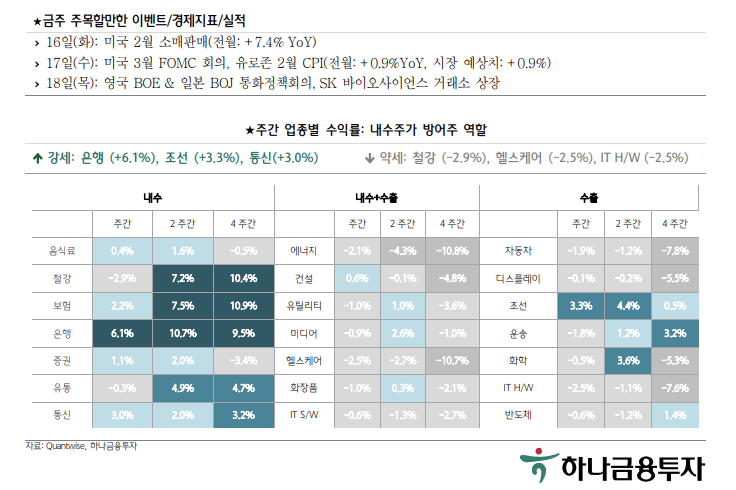 [굿모닝 증시]FOMC를 기다리며…"업종별 차별화 속 변화폭은 불가피"