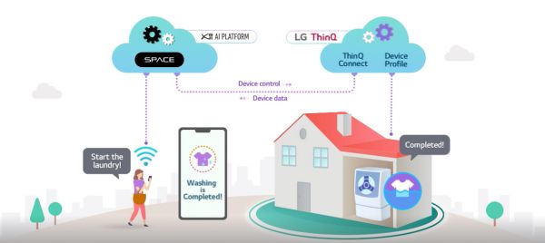 자이 입주민 전용 앱 ‘GS SPACE’을 통한 LG전자 IoT 전자제품 제어 서비스 개념도 (제공=GS건설)