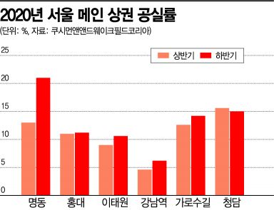 [르포]젊어진 청담…명품만 살아남았다