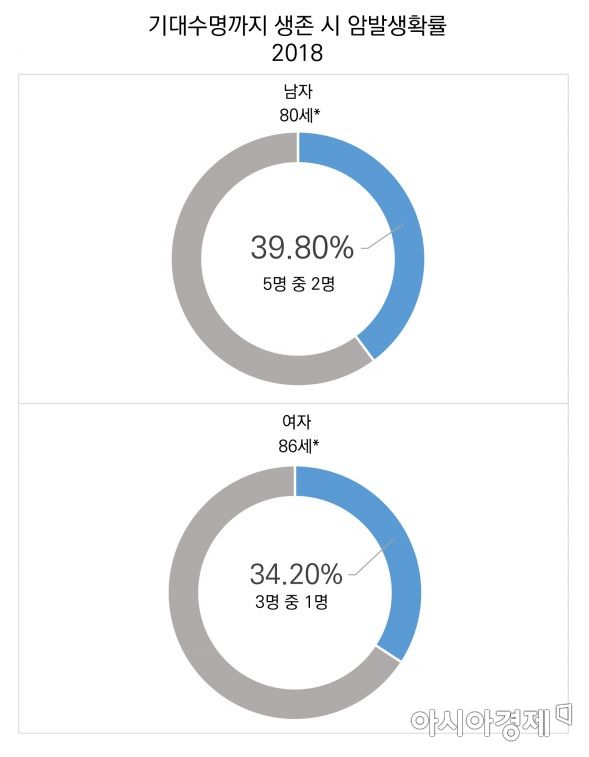 (자료:미래에셋투자와연금센터)