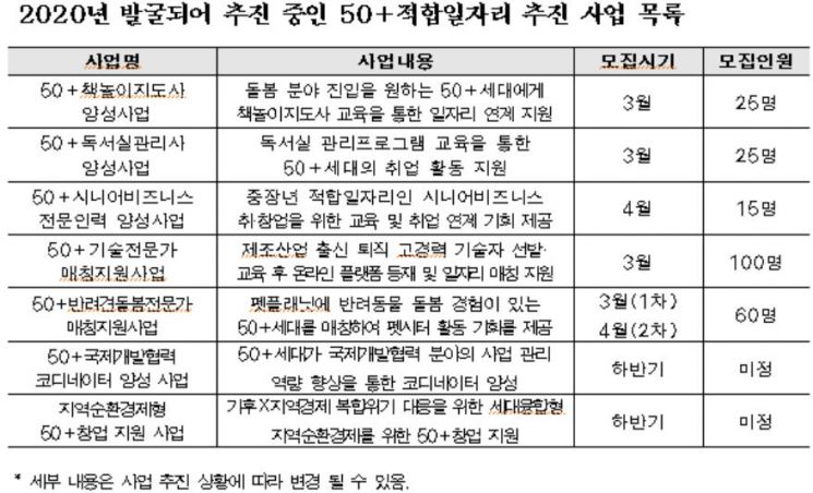 '맞춤형 일자리를 찾습니다' 서울시, 50+일자리 아이디어 공모