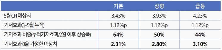 *국제금융센터