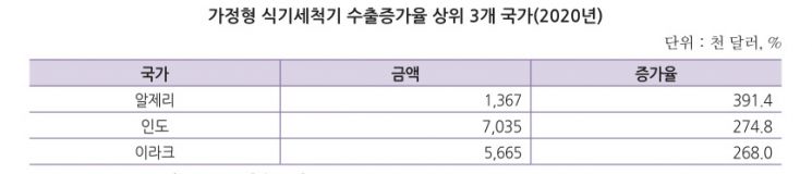 자료=한국무역협회 국제무역통상연구원