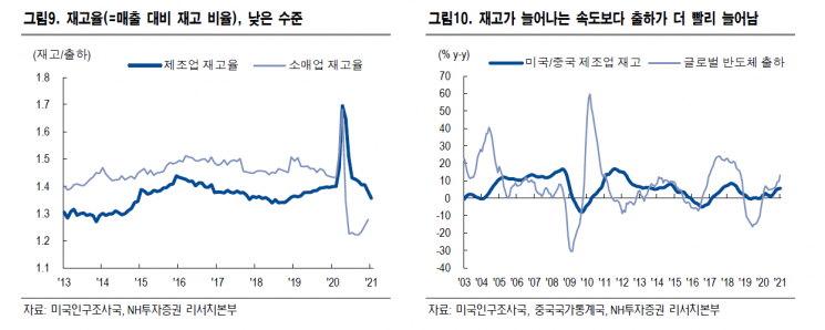 "국채 금리 상승 부담 적어…올해 美 성장률, 中에 육박"