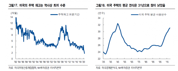 "국채 금리 상승 부담 적어…올해 美 성장률, 中에 육박"