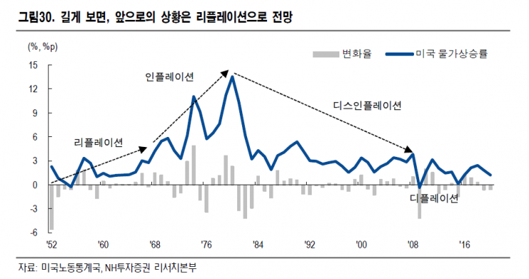 "국채 금리 상승 부담 적어…올해 美 성장률, 中에 육박"