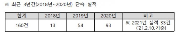 정부, 지역사랑상품권 '부정 유통' 전국 일제 단속 나선다