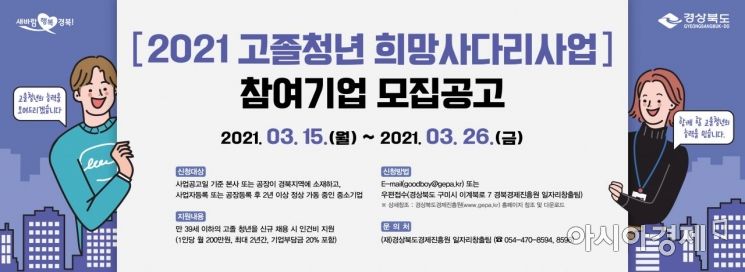 경북도, '고졸청년 채용' 中企에 매월 인건비 160만원씩 지원