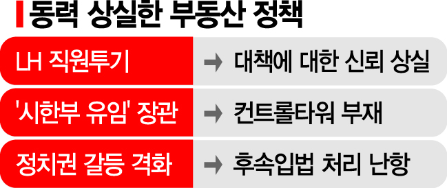 침몰하는 부동산정책…선장도 없다