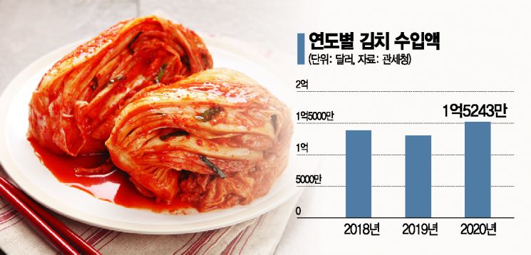 영상에 경악…중국산 김치 포비아 확산