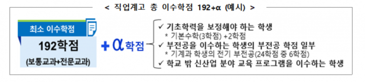 직업계고 내년 고교학점제 전면 시행…192학점 이수해야 졸업