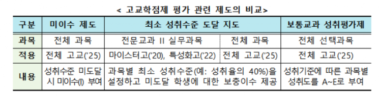 직업계고 내년 고교학점제 전면 시행…192학점 이수해야 졸업