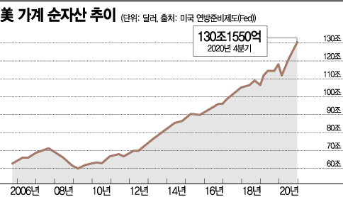 [글로벌 포커스 ①] 바이든의 '2155조원 도박' 시작됐다