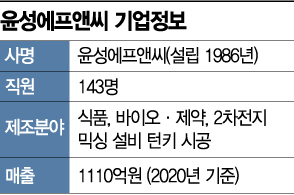 2차전지 설비 국산화 기업의 ‘소부장 특례상장’ 도전
