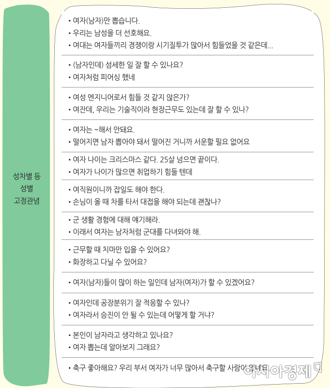 성차별 질문 예시(출처=여가부 성평등 채용 매뉴얼)