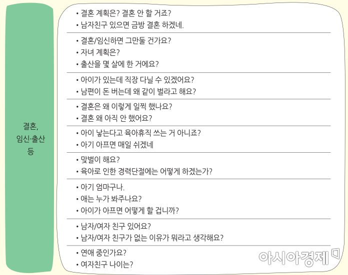 성차별 질문 예시(출처=여가부 성평등 채용 매뉴얼)