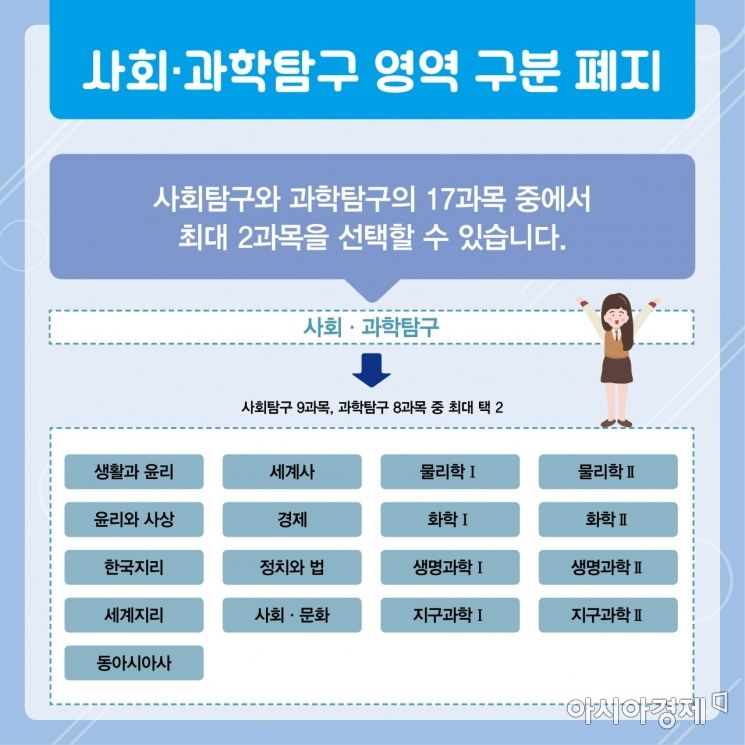 올해 수능 11월18일…"국·수 공통과목 비중 75%"(종합)
