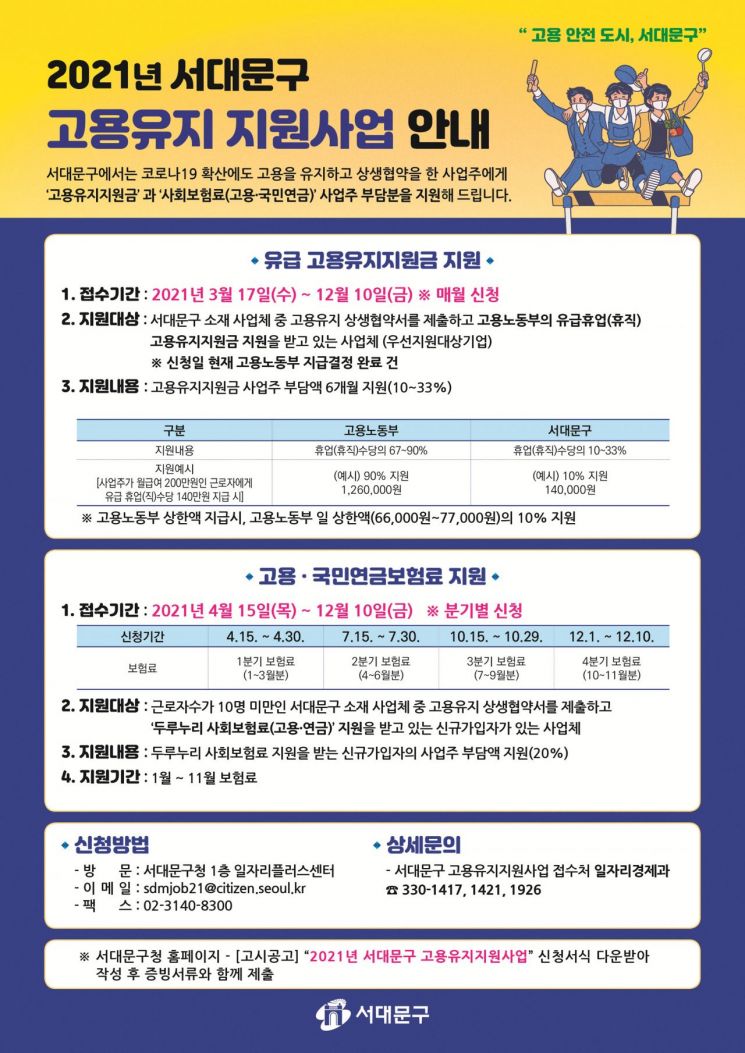 서대문구, 고용유지지원금 및 고용·연금보험료 지원