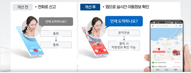 응급상황 대응 '지자체-소방서-기업 통합 플랫폼' 협업…서비스 개시