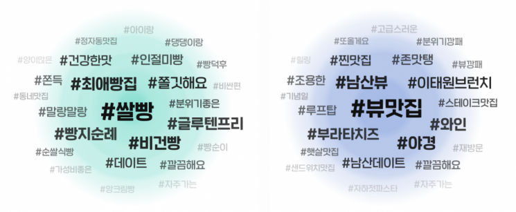 "맛 없어서 별 1개"…네이버 '별점 평가' 사라진다