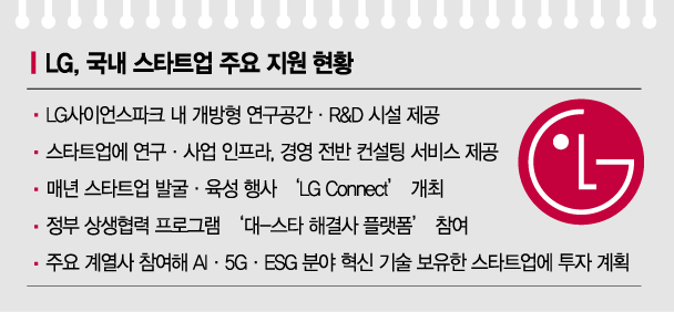 "대기업-스타트업 상생 모범"…丁총리, LG사이언스파크 방문