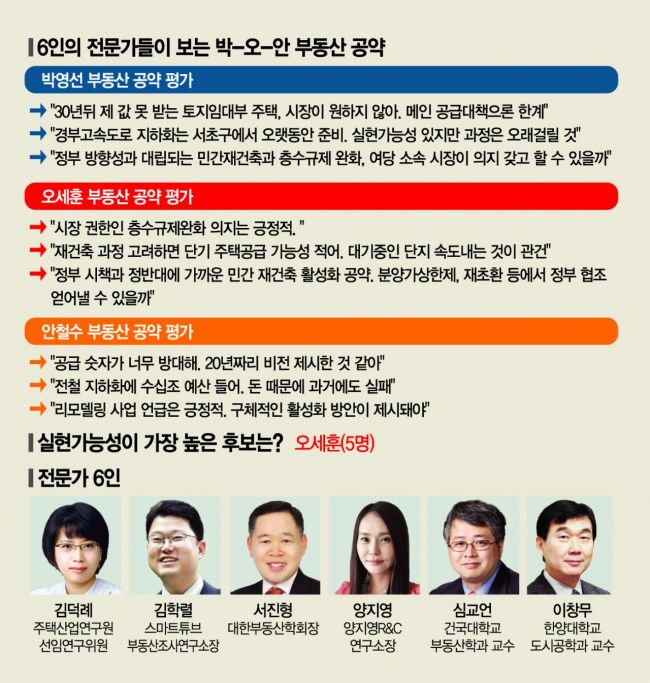 "朴, 시장호응 우려" "吳, 정부협조 의문" "安, 공급목표 과도"