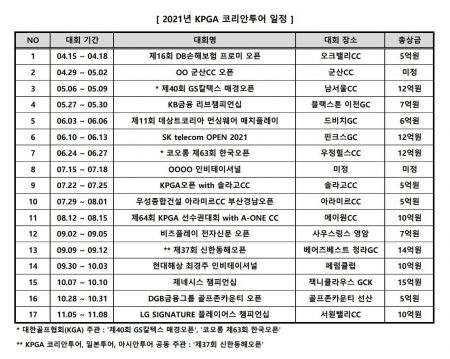 코리안투어 ‘17개 대회, 총상금 135억원+α 규모"