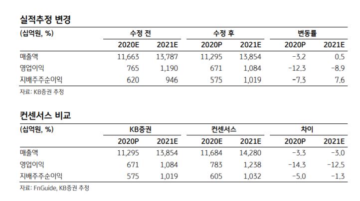[종목속으로]전기차 배터리 대전…'황제주' 꿈꾼 삼성SDI '유탄'