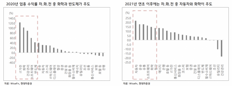 [굿모닝 증시] Fed '제로금리' 의지 재확인…국내 증시 강세 보일까