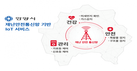 SKT, 안양시·행안부와 재난대응 IoT 서비스 첫선 "스마트시티 건설"