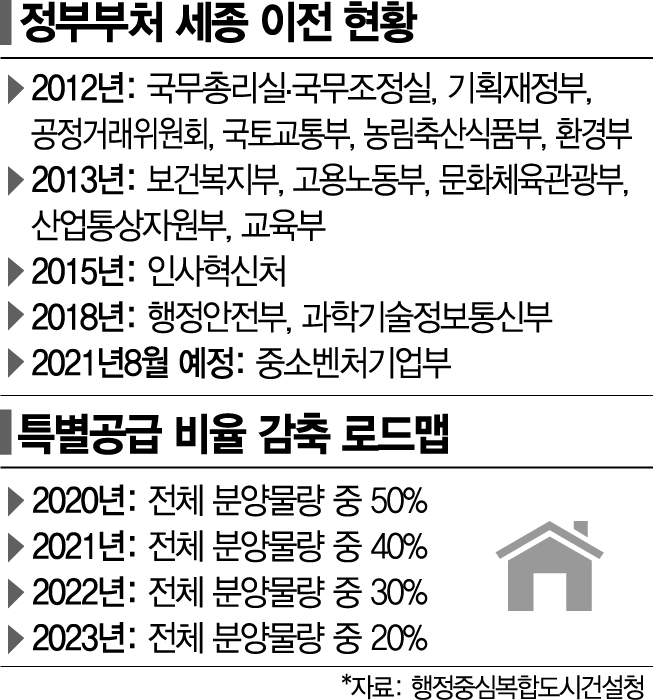 LH사태 불똥…'공무원 특공'으로 번지는 공정성 시비