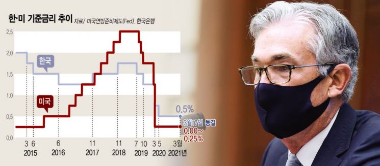 '美·中 기류 등 관망세' 코스피 하락 마감.. 0.96%↓