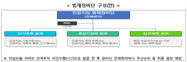 “AI 법제 정비 속도낸다” 과기정통부, AI 법제정비단 발족