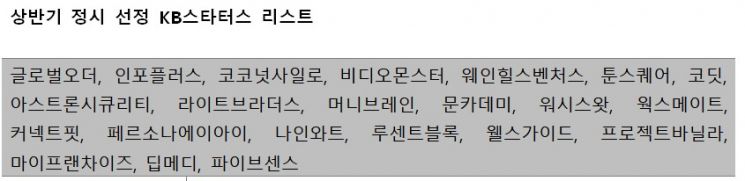 KB금융, 스타트업과의 상생…KB스타터스 22개사 추가 선정