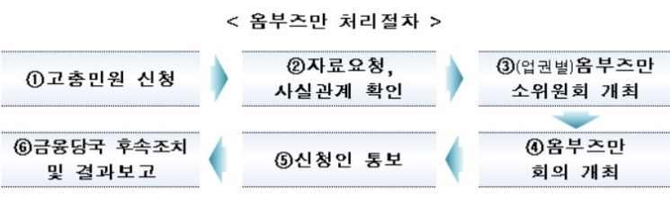 "카드정보 표기 간소화"…금융위, 옴부즈만 13건의 개선안 마련