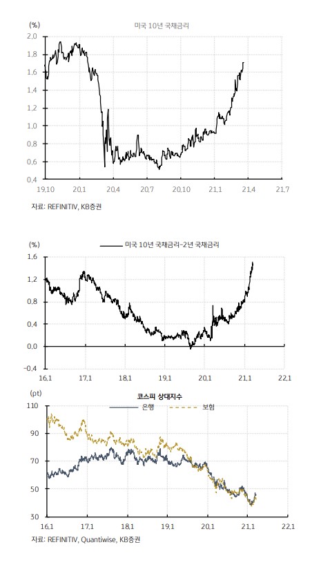 FOMC '파월 입'에서 포착한 금융주 최적의 매매 타이밍은