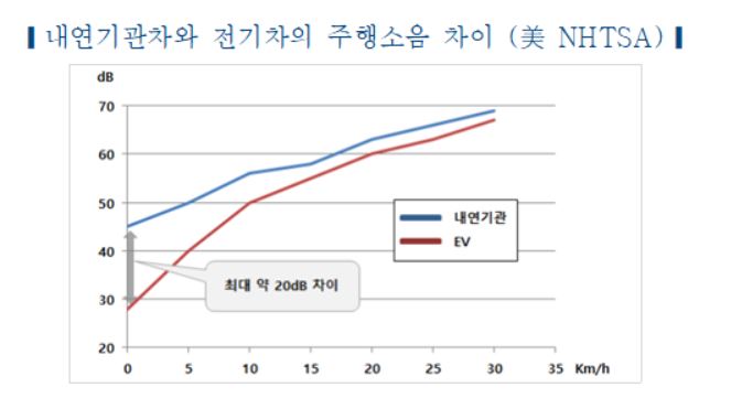 자료 : 한국자동차연구원