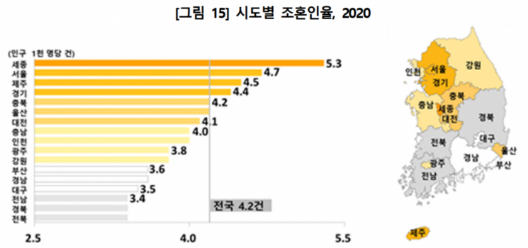 '신랑·신부 나이' 가장 많은 지역은 서울…충청도 가장 젊어