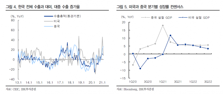 경기 회복 속도 엇갈린 미국과 중국…사이에 끼인 韓증시