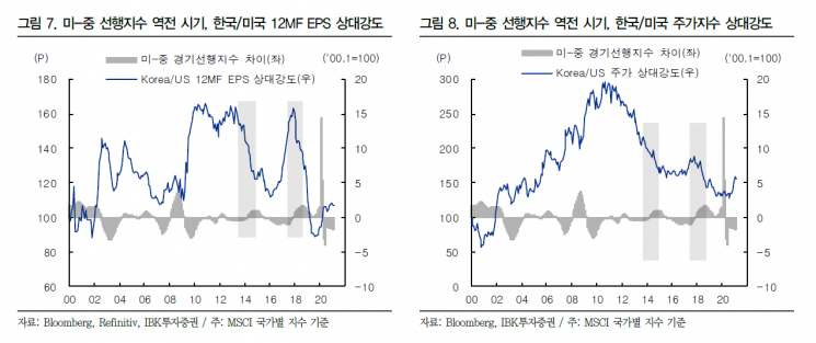 경기 회복 속도 엇갈린 미국과 중국…사이에 끼인 韓증시