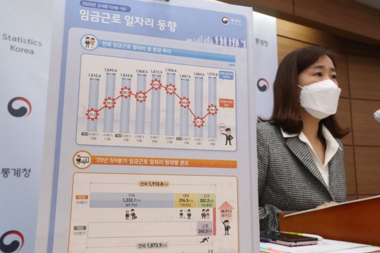 경북도, 취업자 5.4%가 36시간 미만 '단기 일자리' … 2월 고용동향 