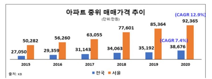 근로의욕 꺾는 5대 요인…"물가·세금·실업급여·국민연금·집값"