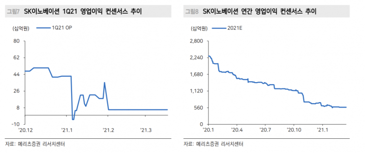 정제마진 하반기 반등 전망…"S-Oil·SK이노베이션 관심"