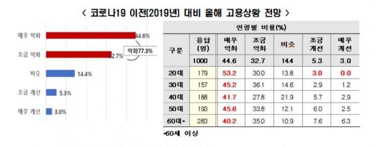 자료=한국경제연구원