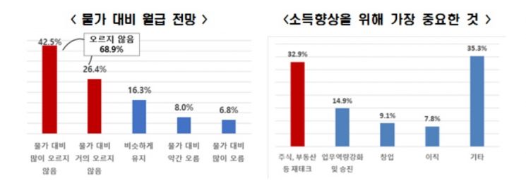자료=한국경제연구원