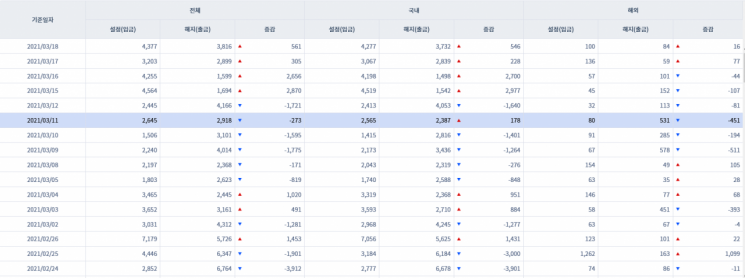 [일일펀드동향] 국내 채권형 펀드 4거래일간 6450억원 순유입